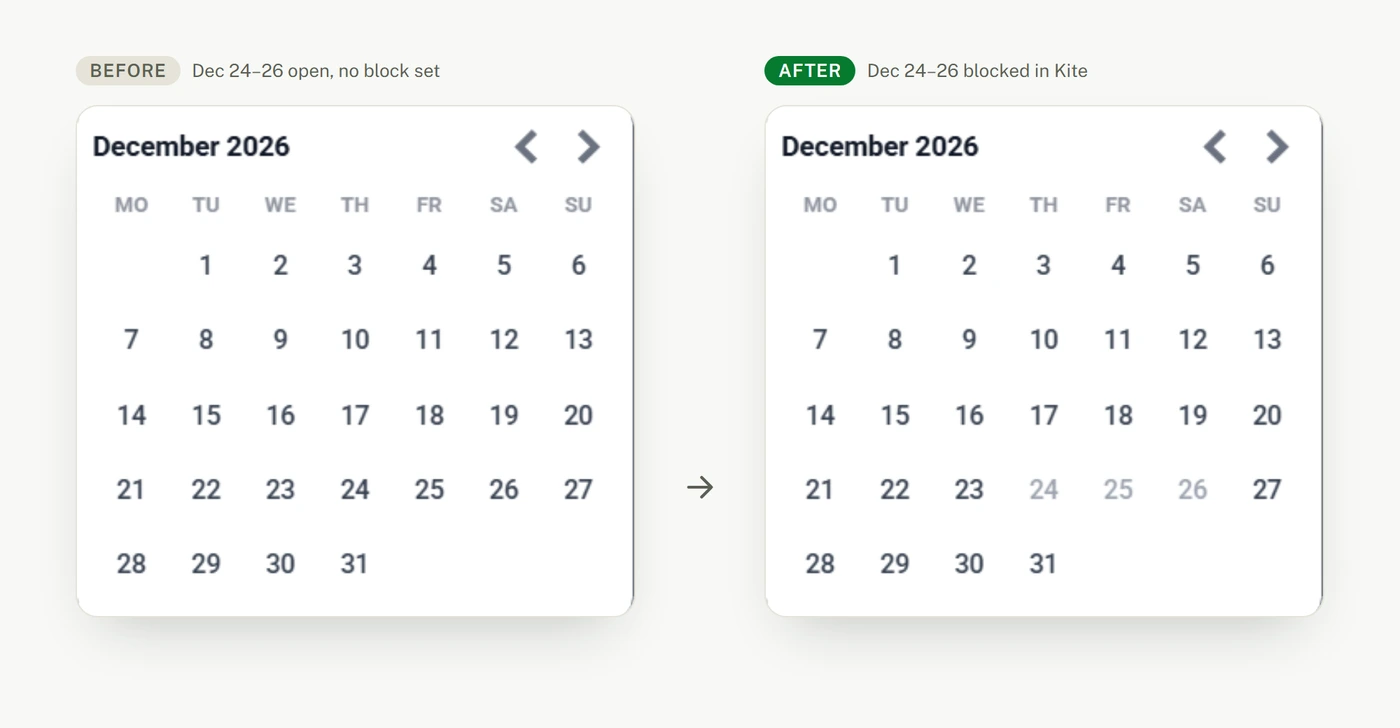 Before and after comparison of Kite's real December 2026 calendar: December 24, 25 and 26 in normal dark text before a block is set, greyed out and unselectable after